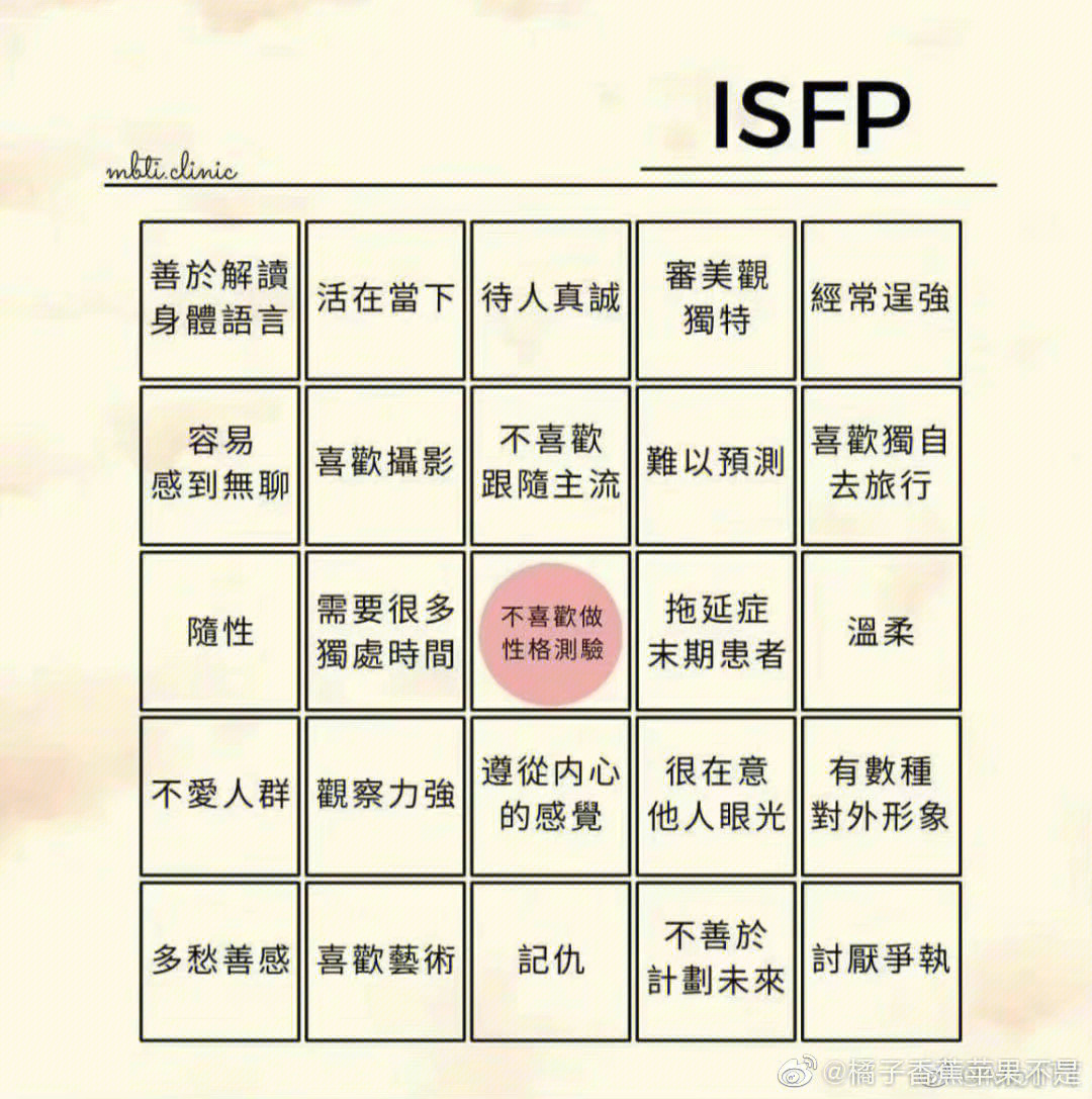 isfp 代表人物图片