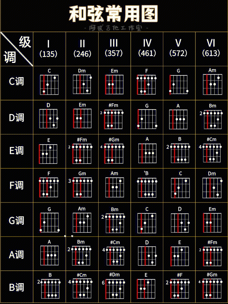 吉他五线谱音符对照表图片