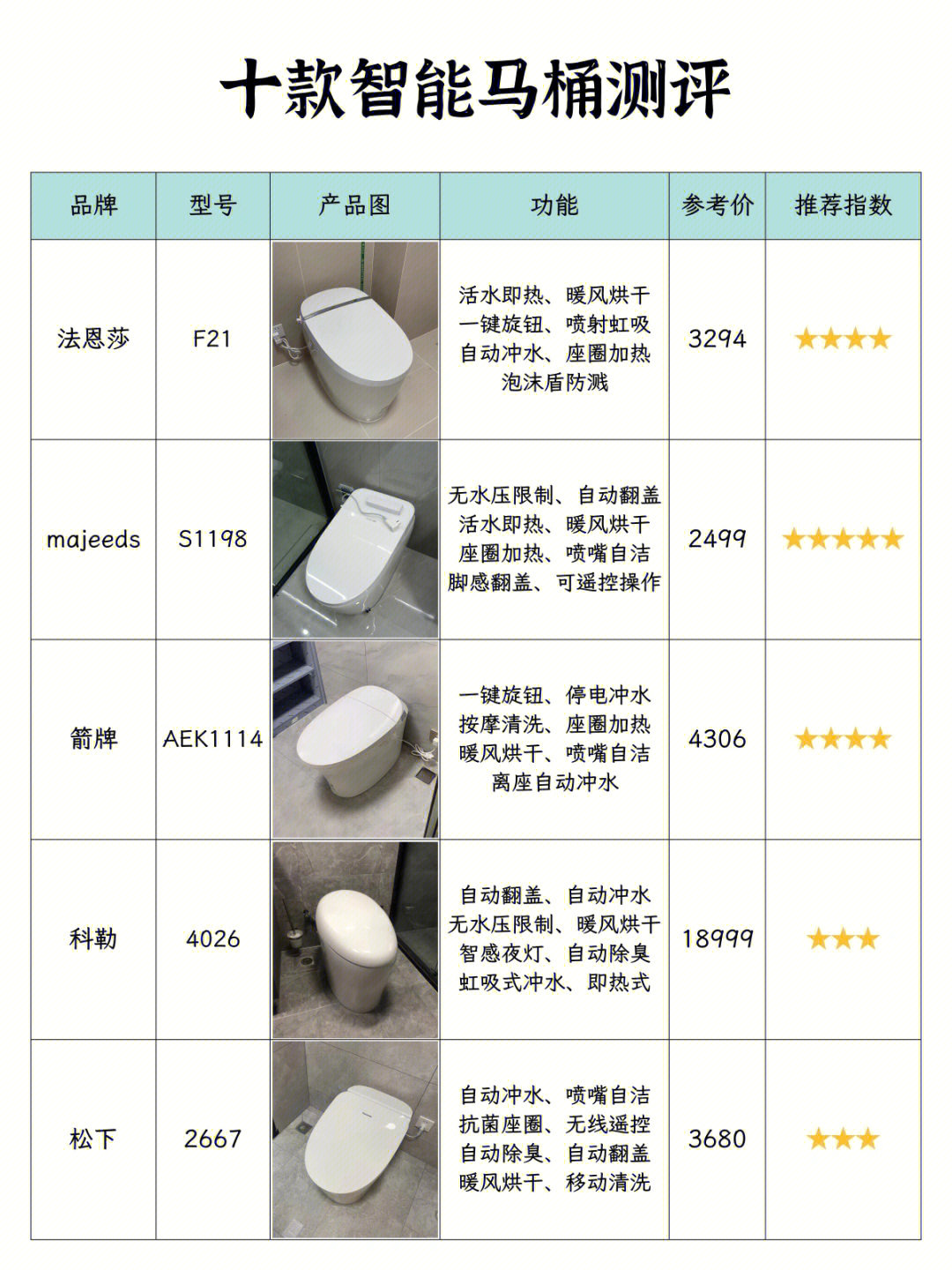 十款智能马桶对比测评02附上选购技巧