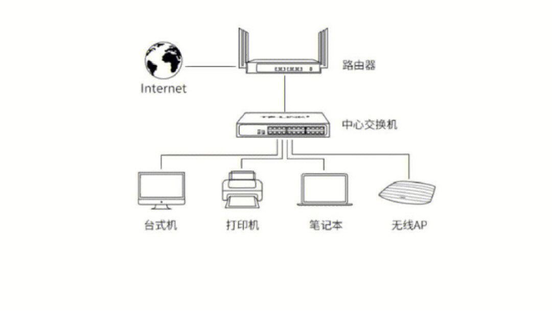 网络交换机接线图图片