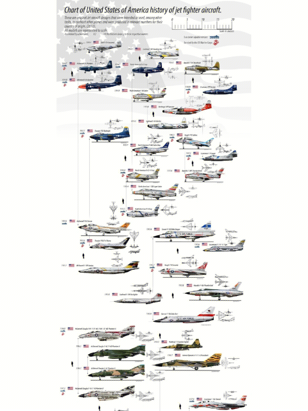 美国战机数量图片