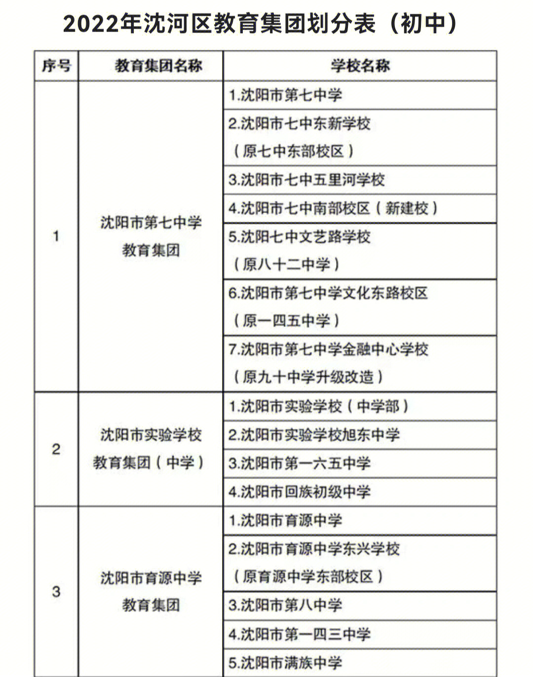 沈阳市沈河区划分图片