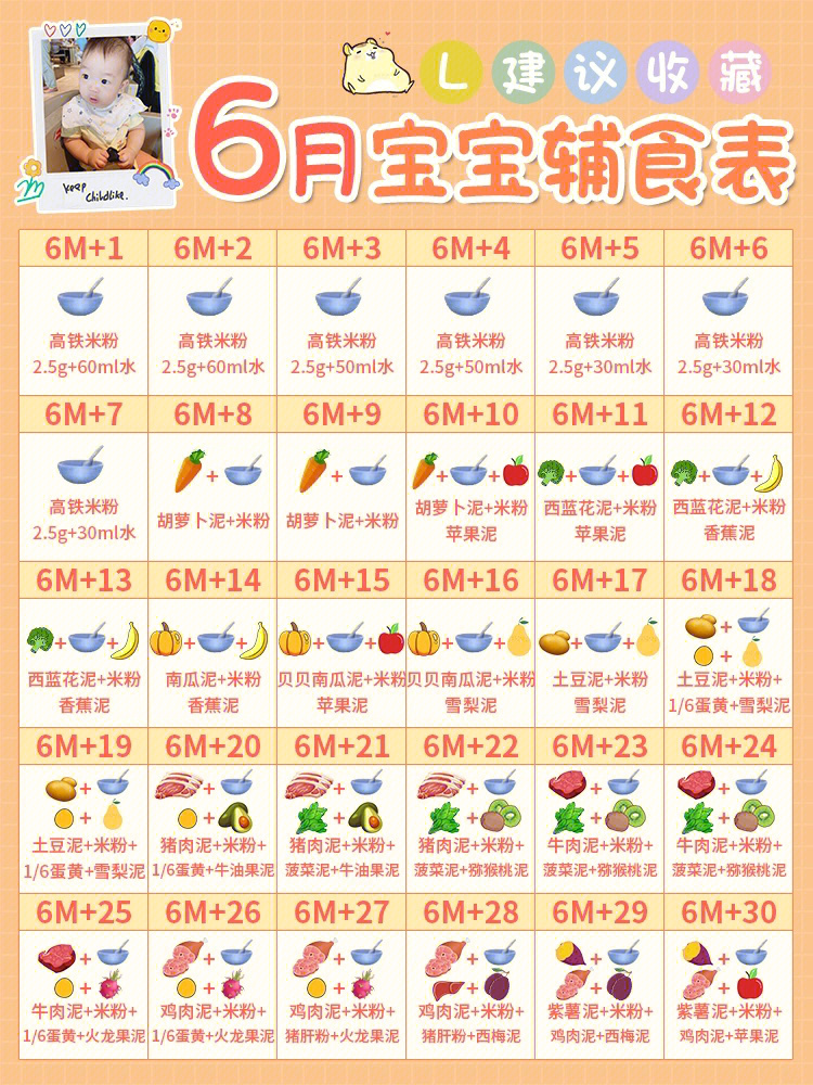 宝宝6个月辅食添加表图片