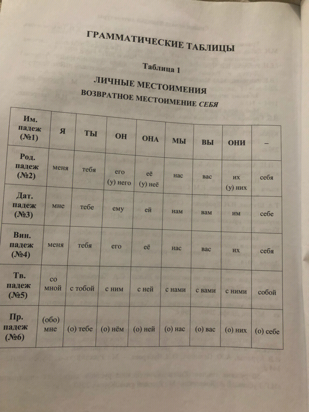 俄语四格图片