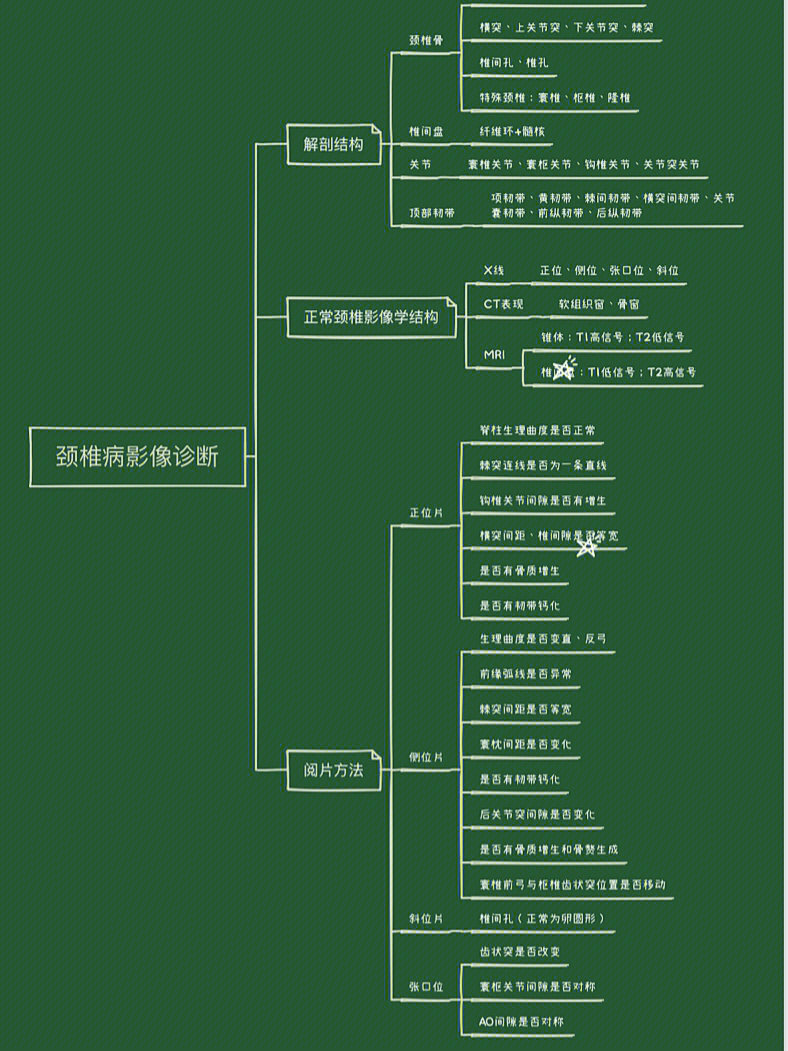 颈椎病影像诊断思维导图