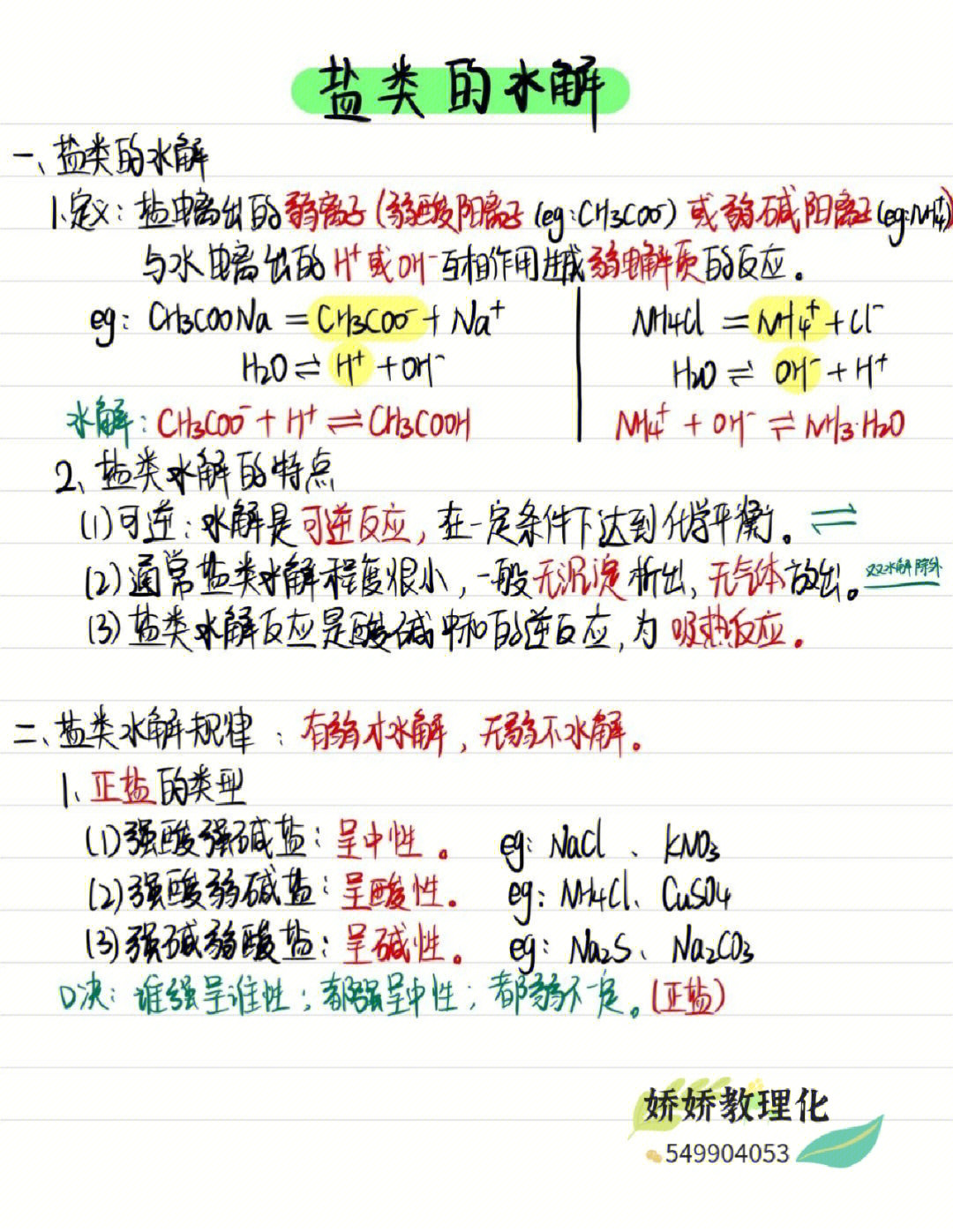 盐类水解图片