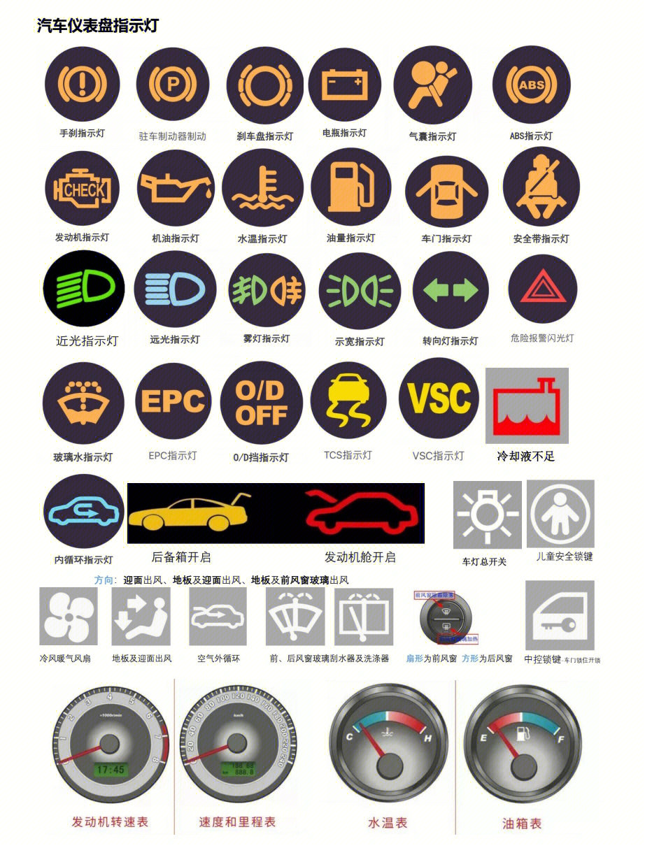 科目一驾考图标大全92建议学员收藏学习71