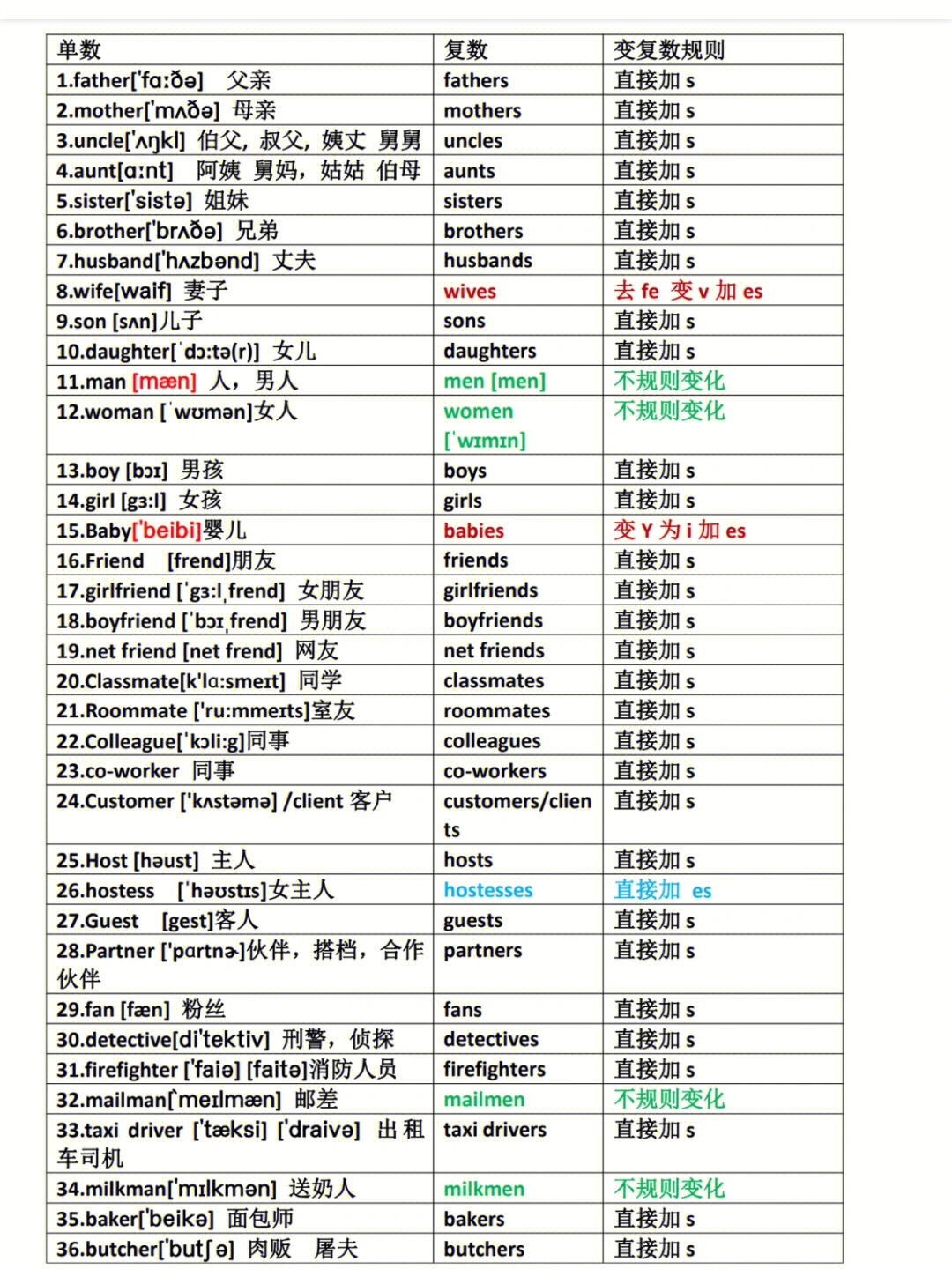 普通名词图片