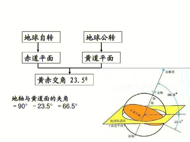 赤道深度解析图片