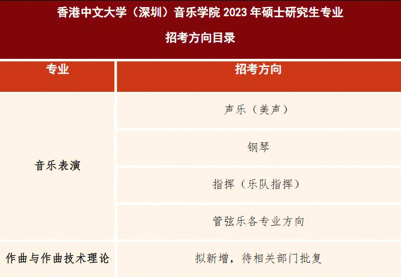 2023年香港中文大学深圳音乐学院研究生