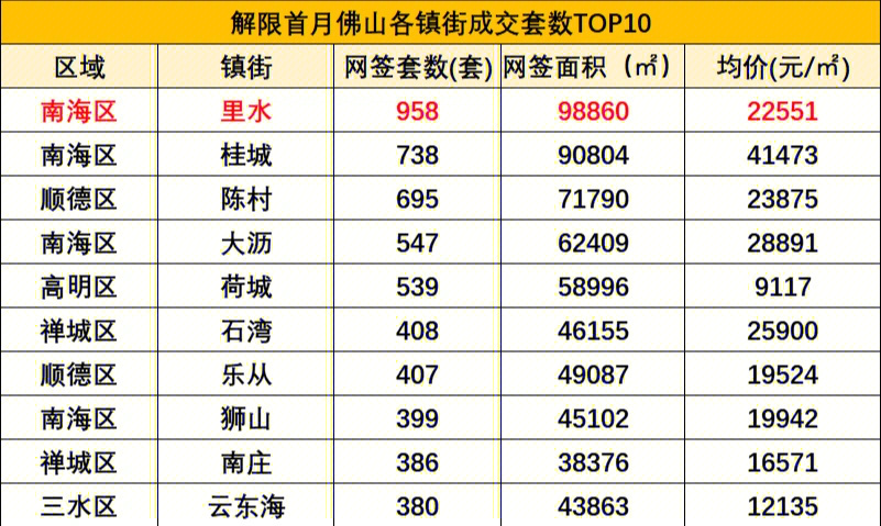 佛山里水镇洲村企街图片