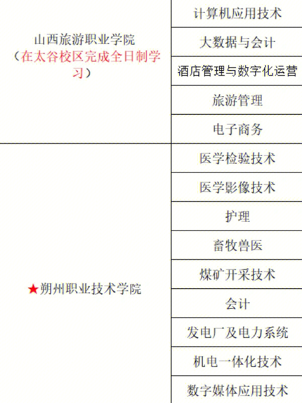 高职扩招全日制大专