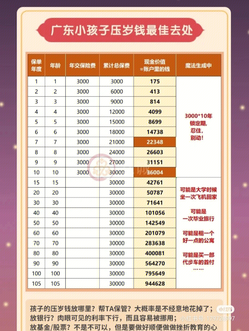 数学压岁钱理财方案图片