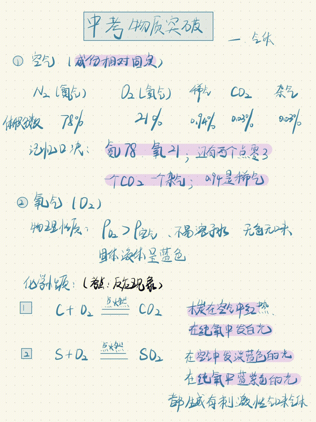 化学公式气体图片