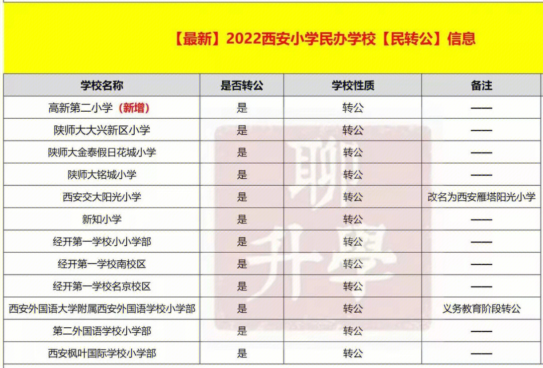 南京求真中学民转公图片