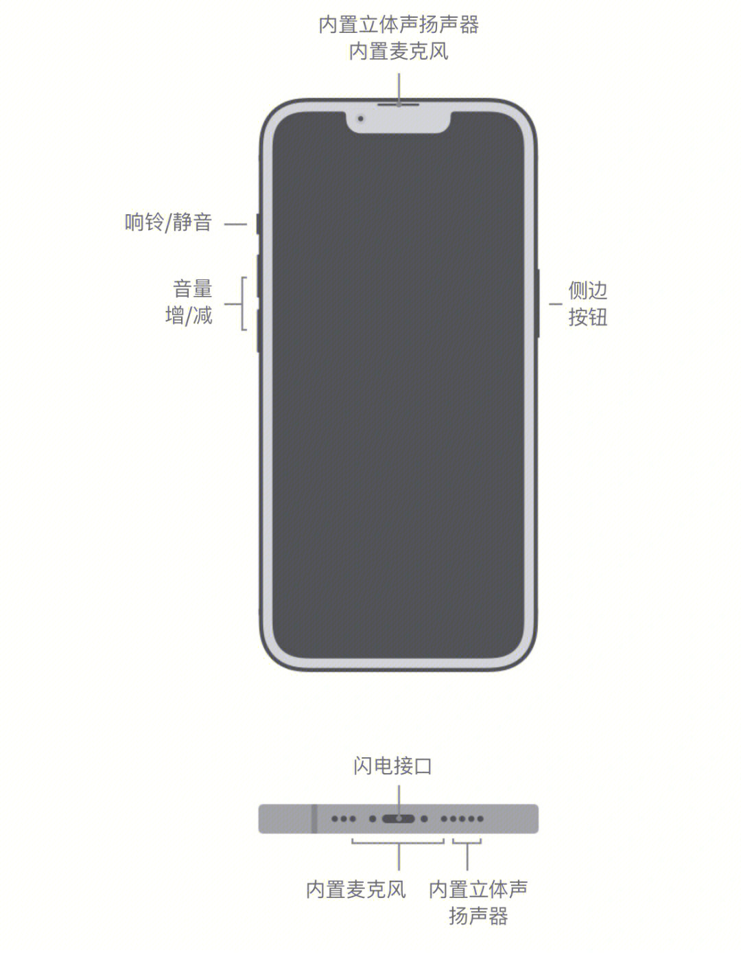 苹果13听筒位置图片图片