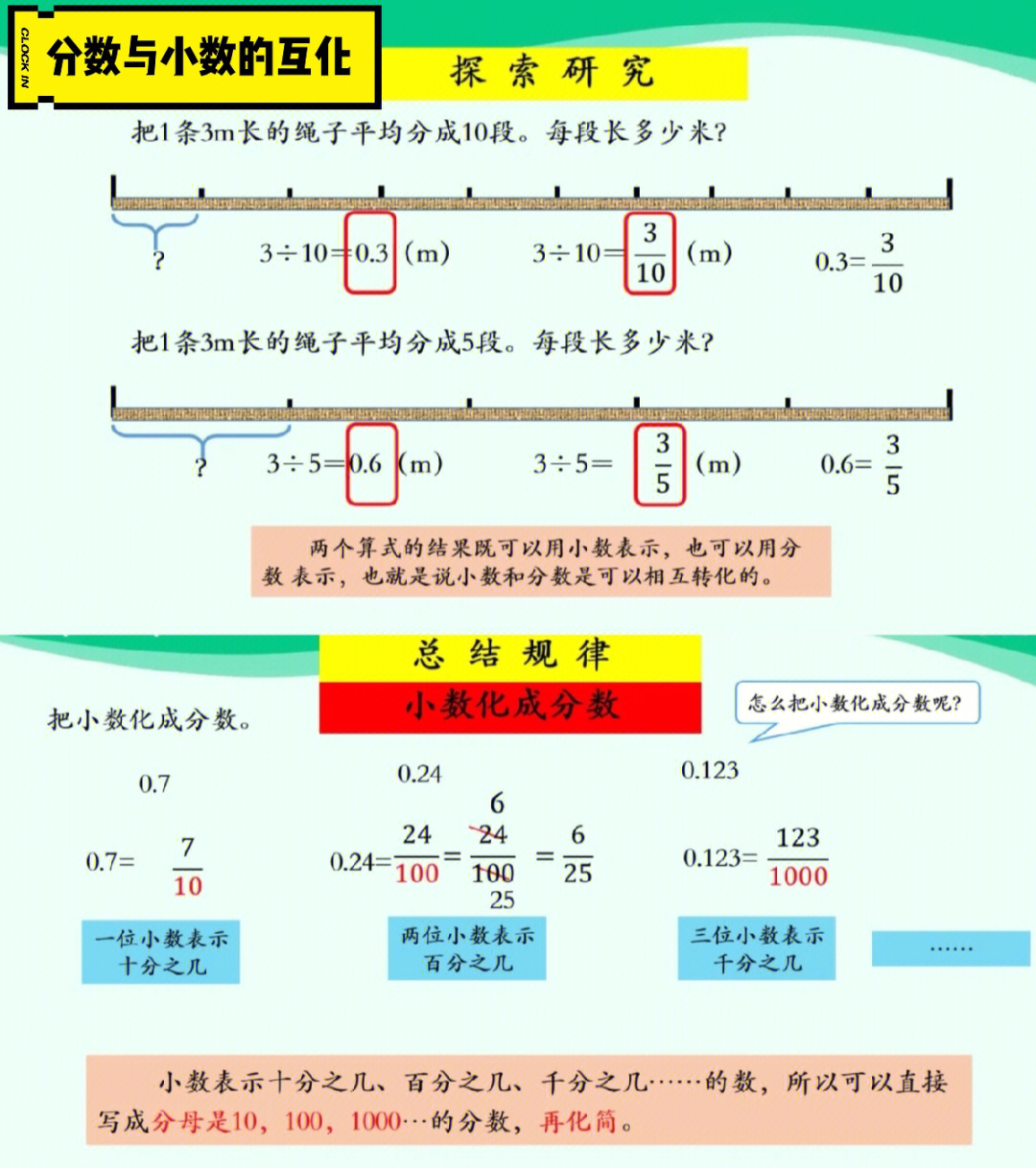 分数和小数的互化概念图片