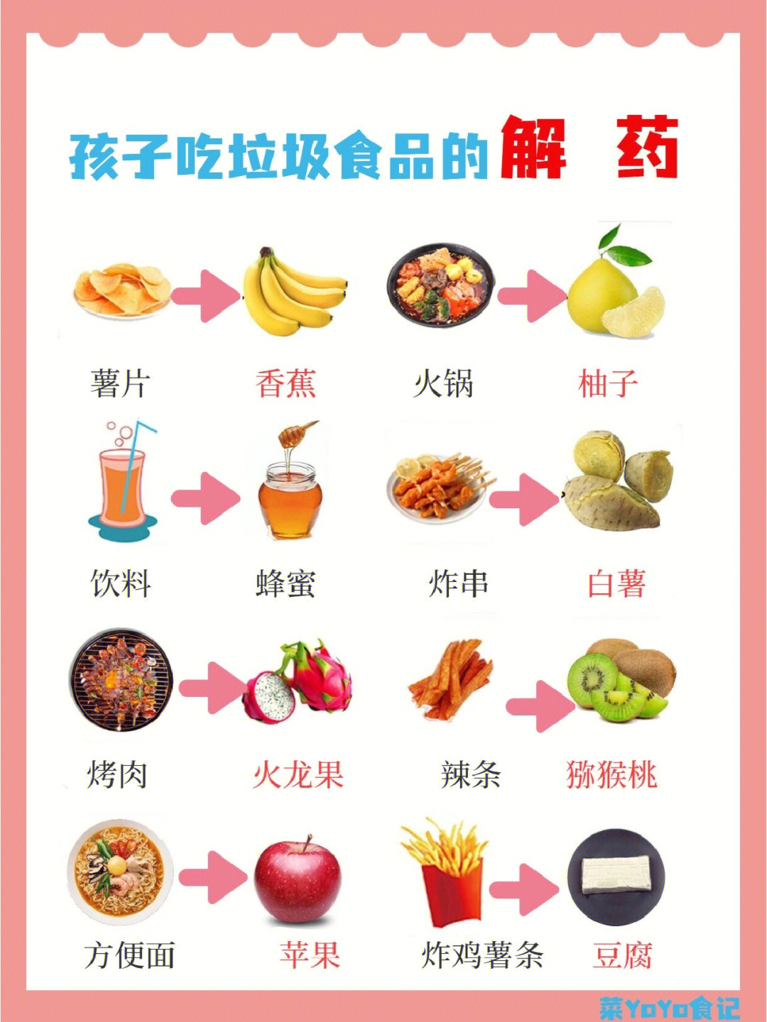 孩子吃了垃圾食品怎么办71这166篇告诉你75