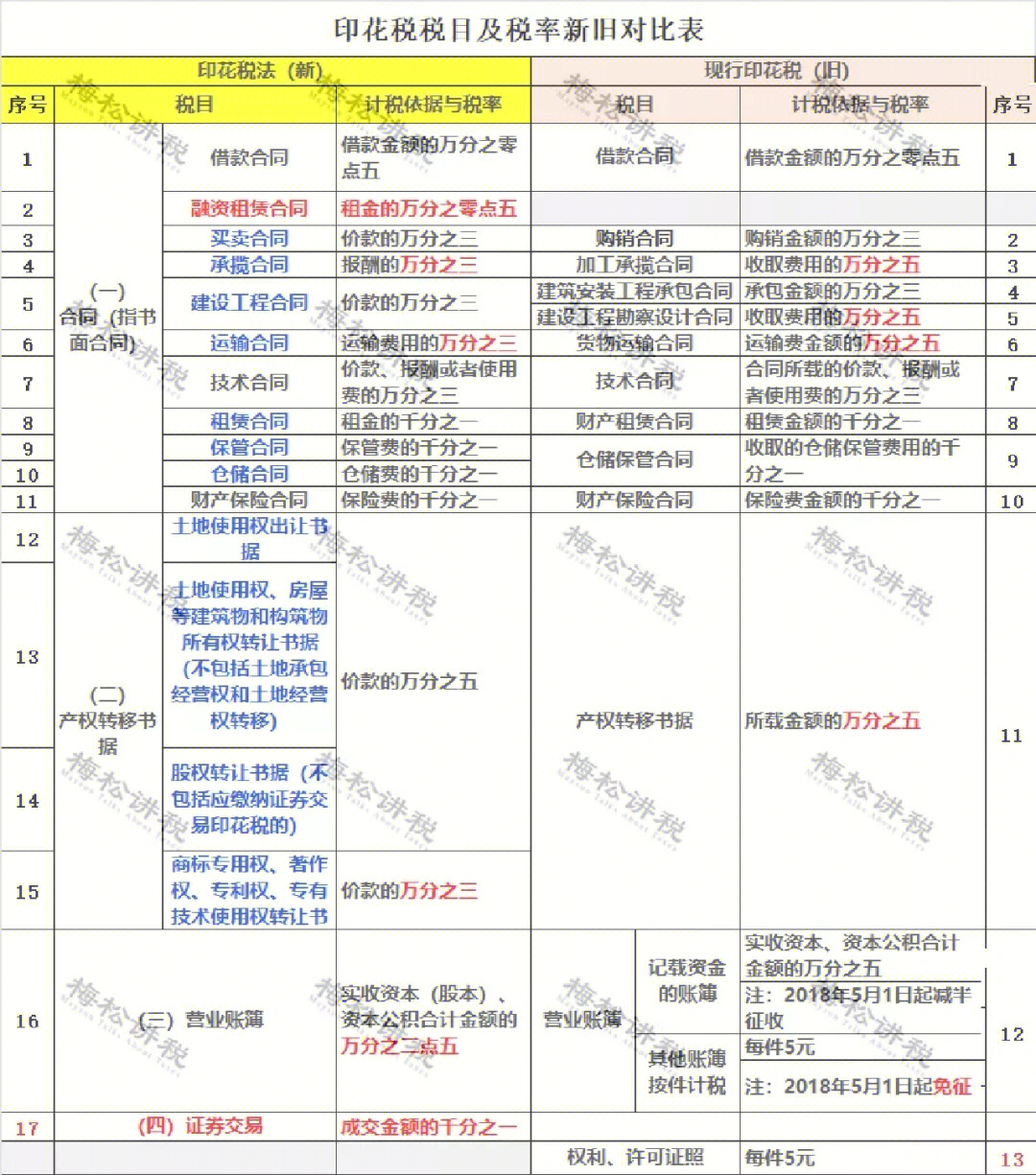 印花税贴花 口诀图片