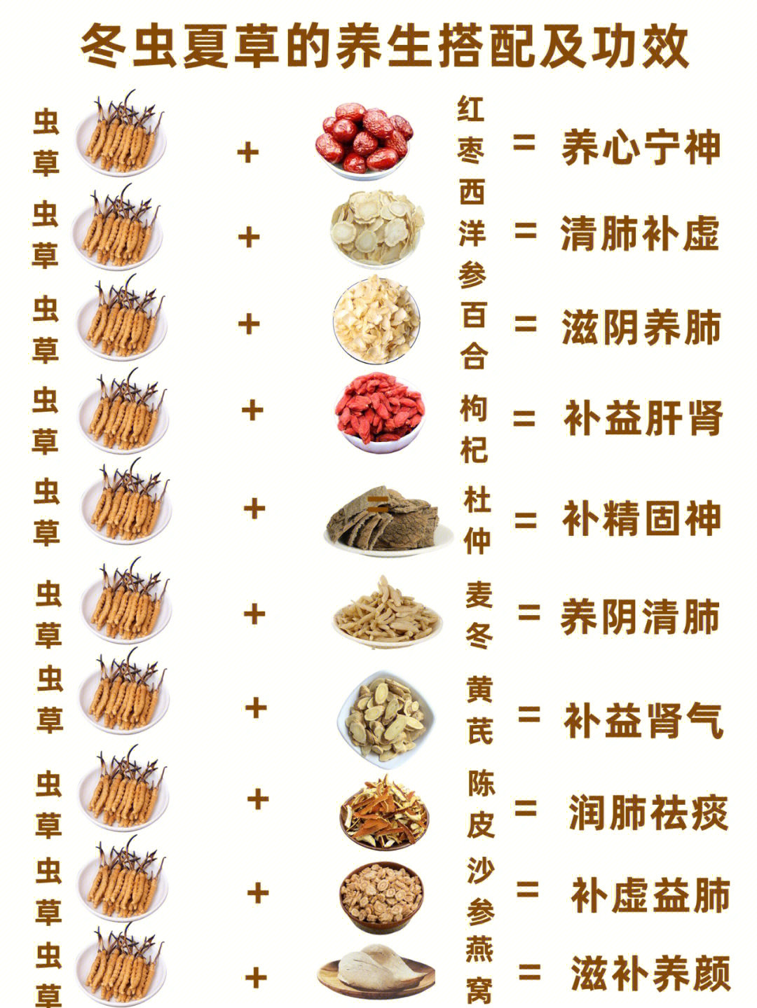 冬虫夏草的搭配及功效冬虫夏草的辨别
