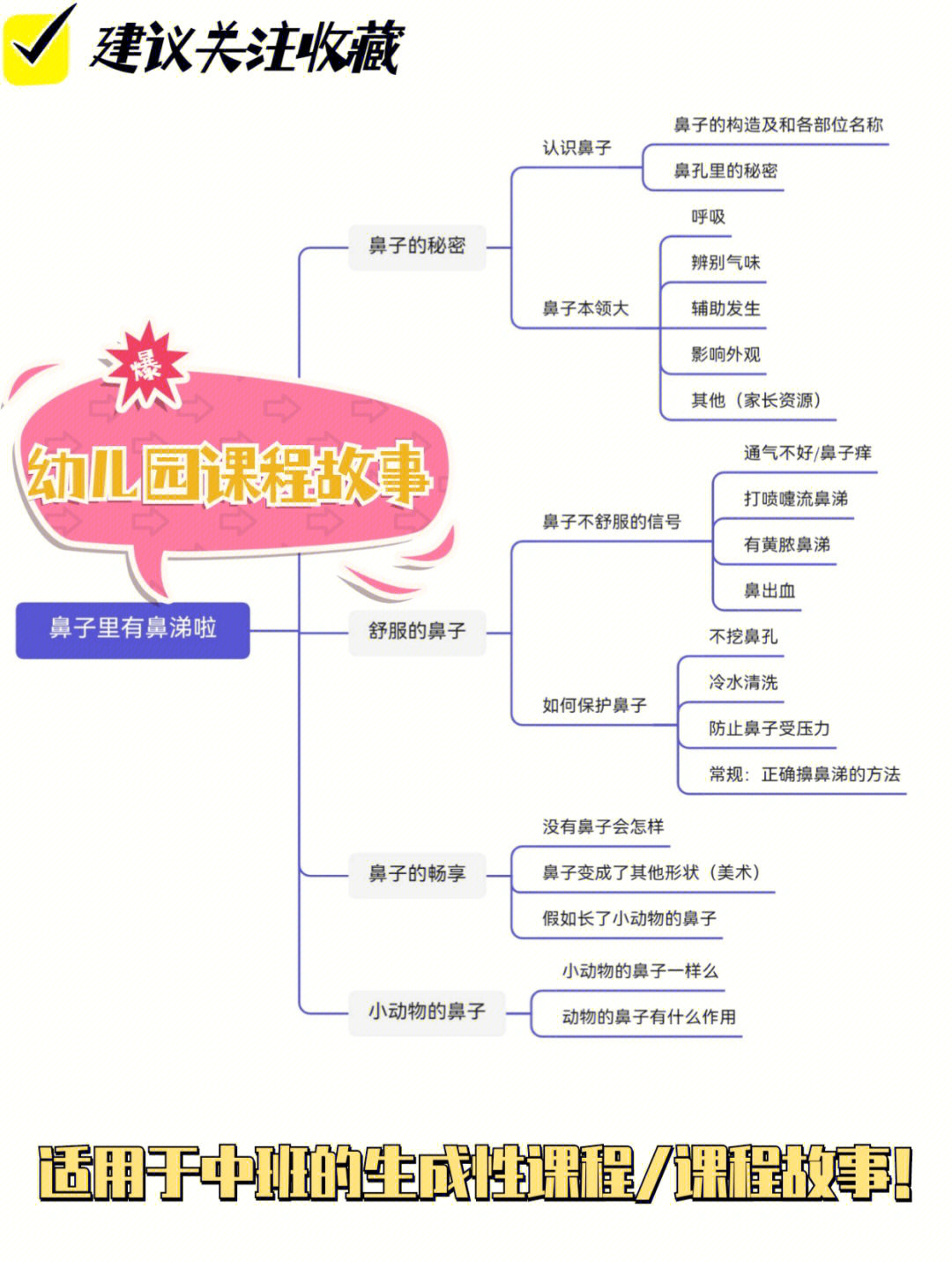 多彩的秋天思维导图图片