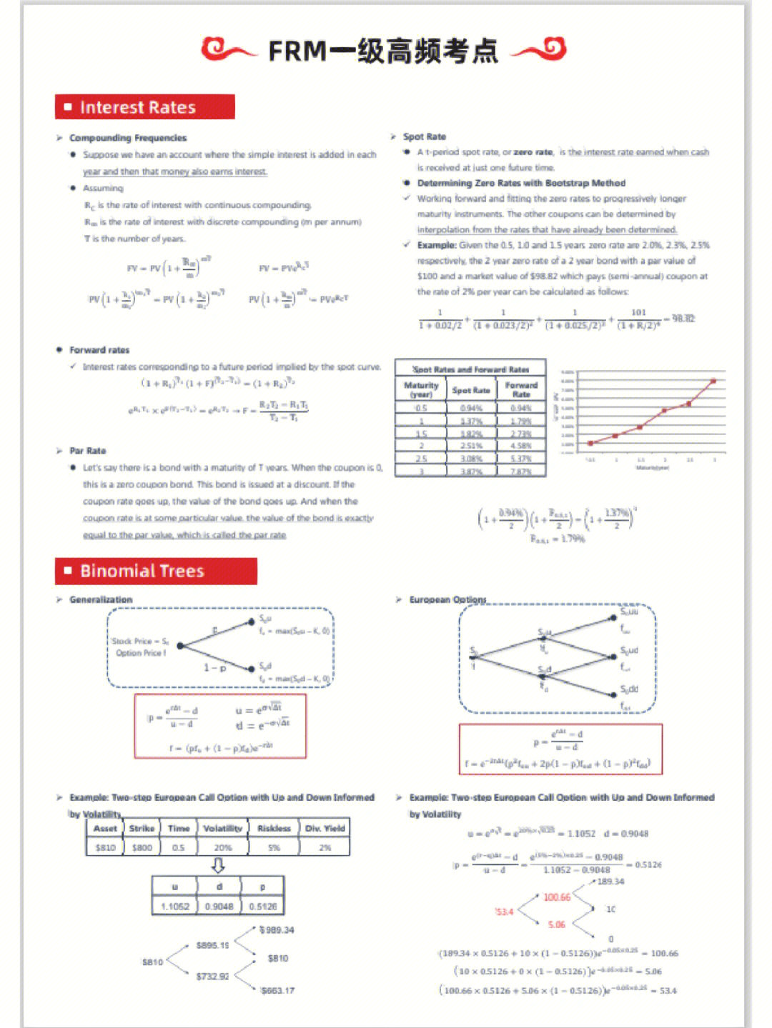 binomial formula图片