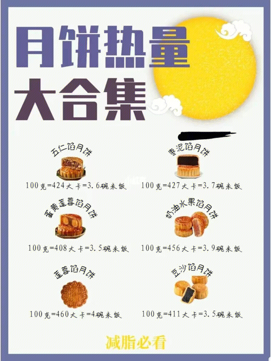 作为云南人小野,最爱的就是云腿月饼04虽然知道月饼热量很高,高油