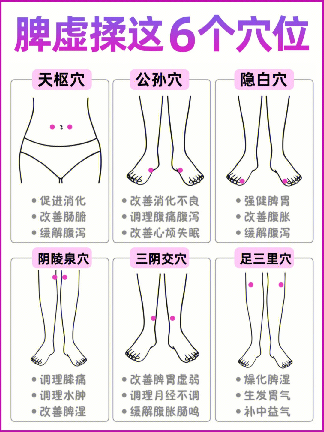 肝郁脾虚图解按摩图片