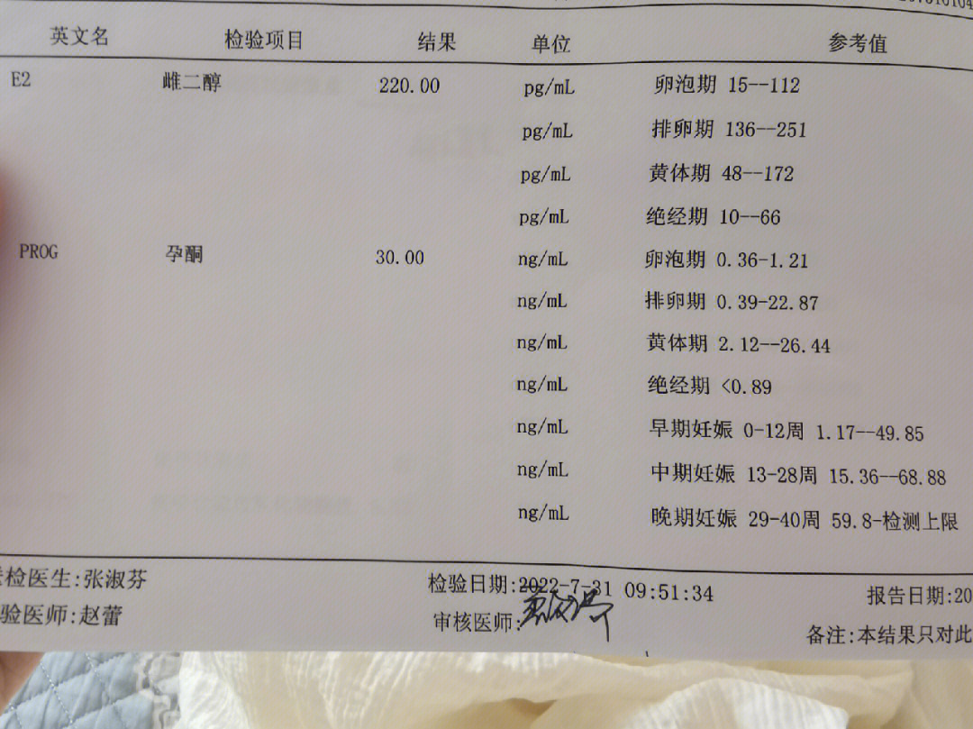 pl12天  今天上午抽血了 确认了 但是医生说hcg太低了 说怕宫外孕或者