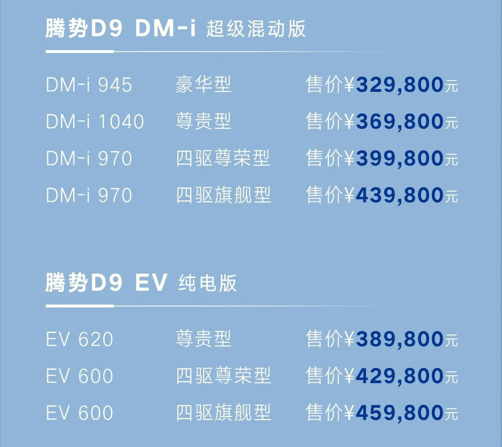 8月23日晚,划时代智臻豪华全能mpv腾势d9正式上市,新车在此前预售车型