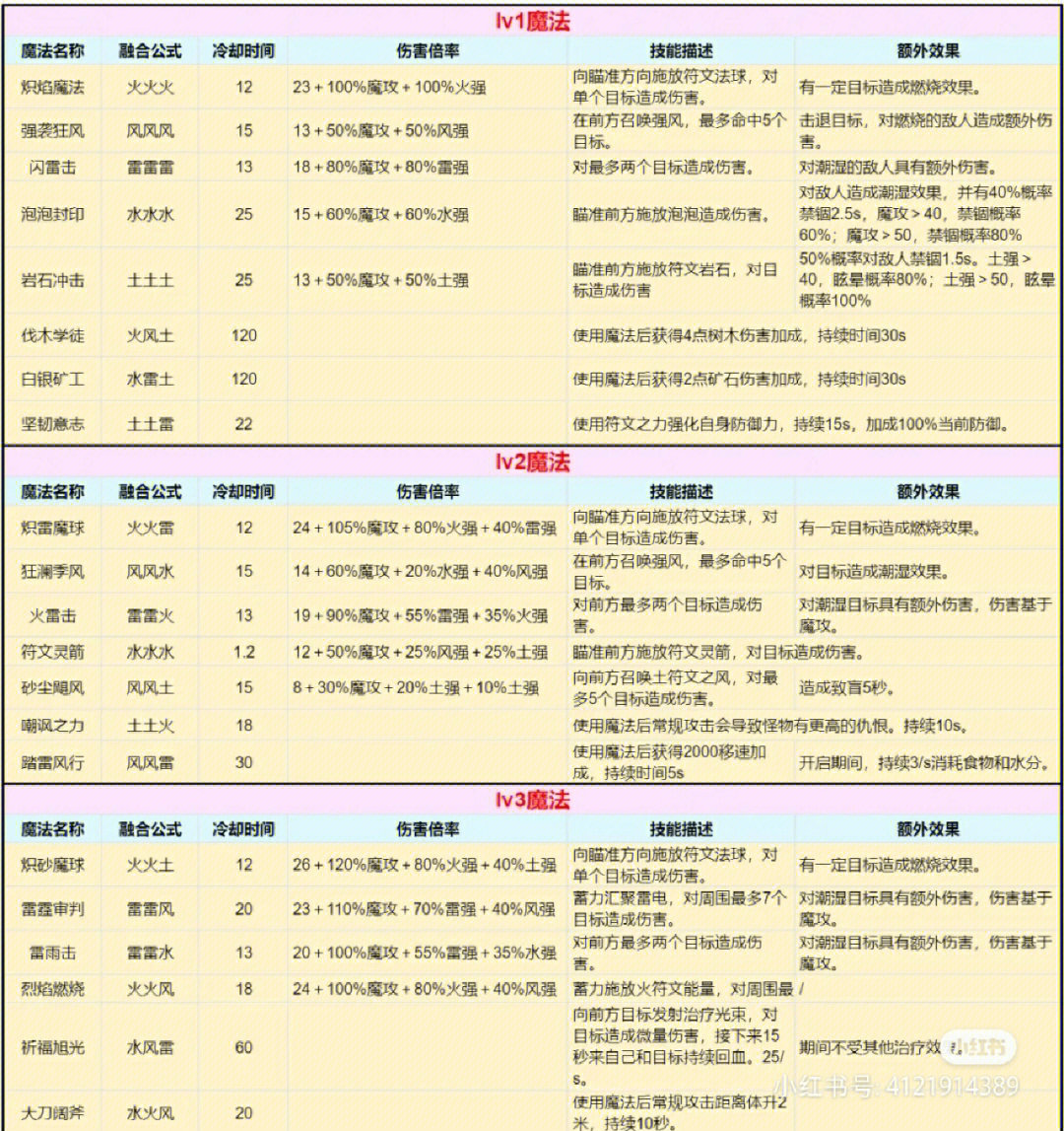 创魔魔法获取攻略