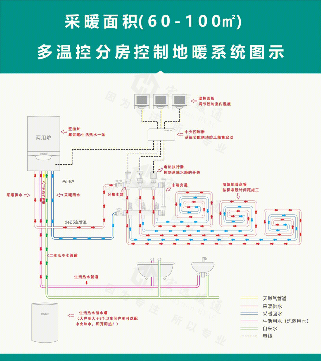 地暖铺设流程 图纸图片