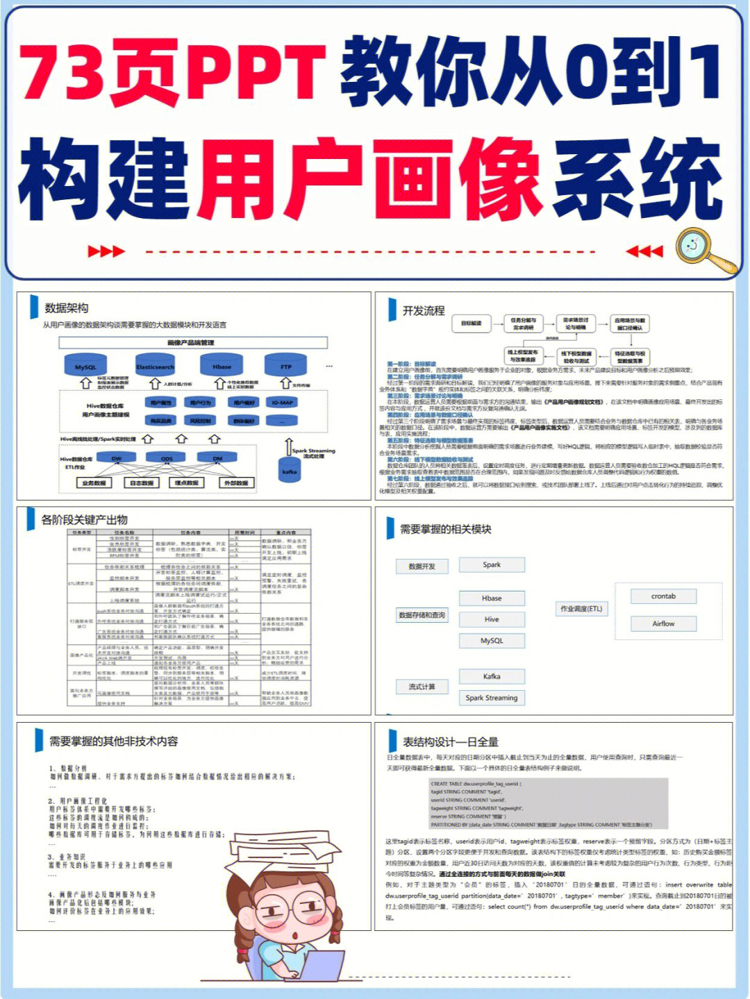 麦斯威尔用户画像图片