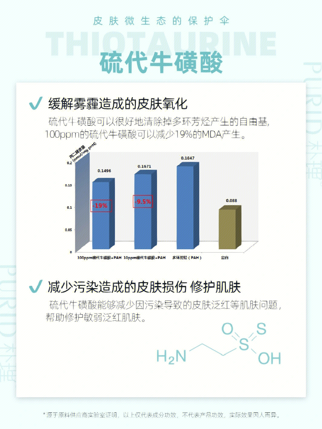 牛磺酸的作用图片