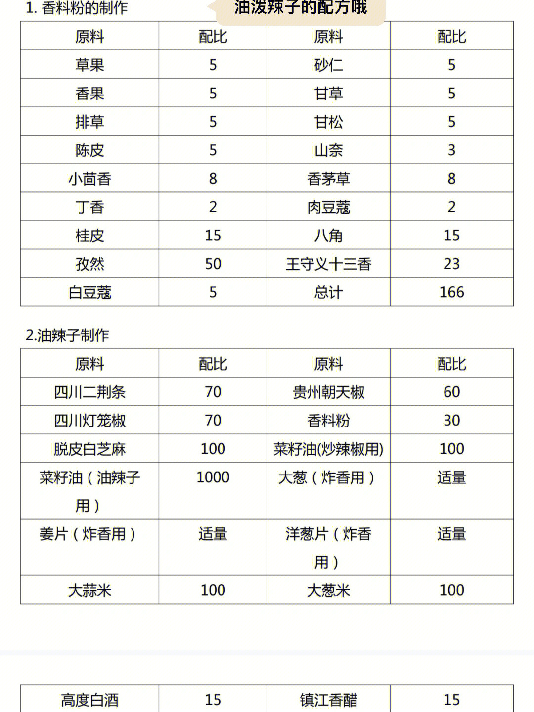 重庆小面商用配方