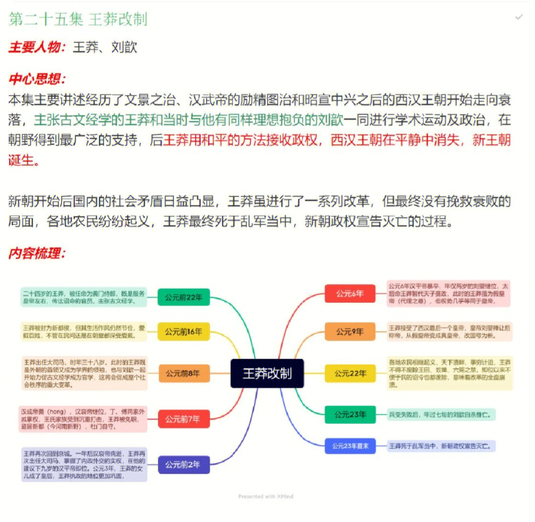 中国通史第25集王莽改制高分纪录片