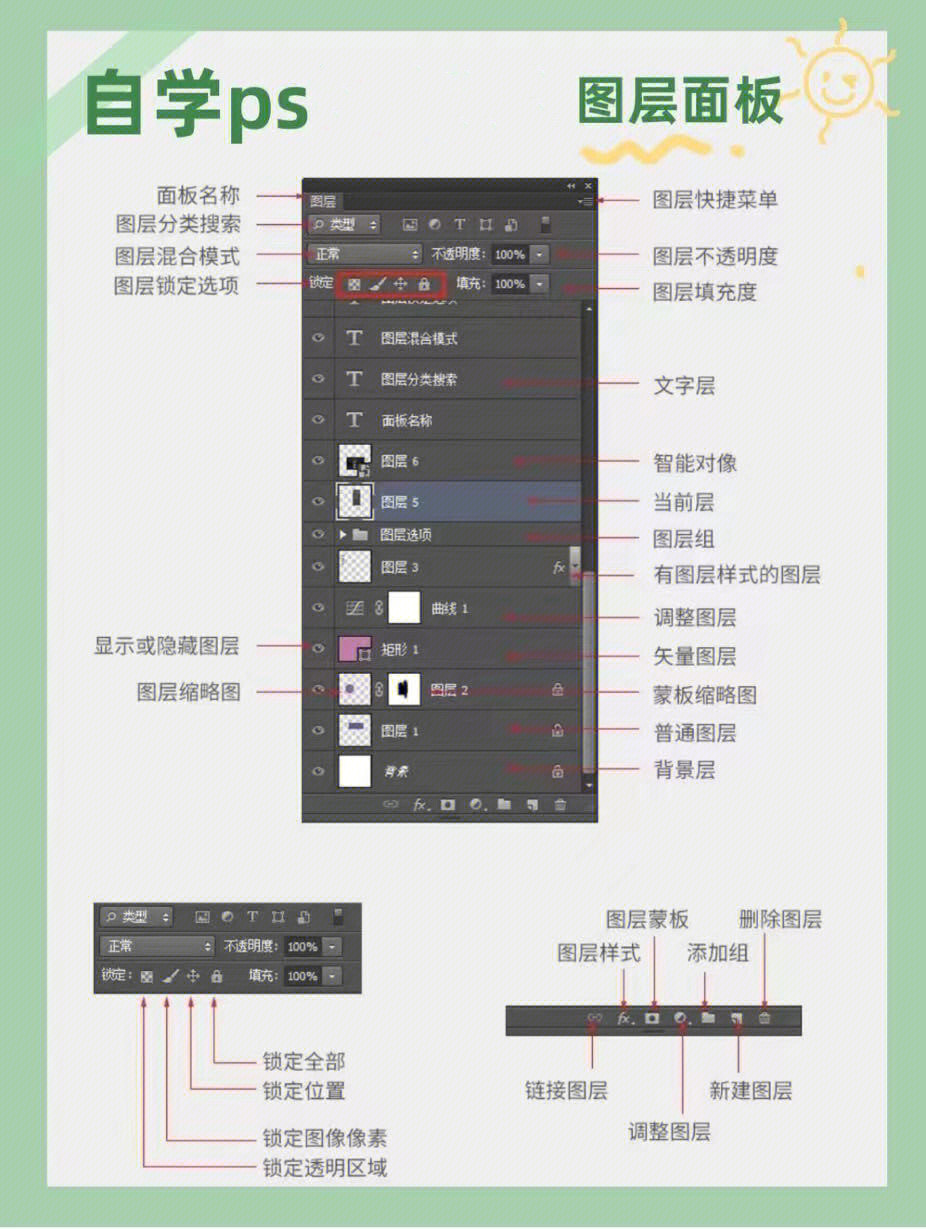 ps界面介绍图解图片