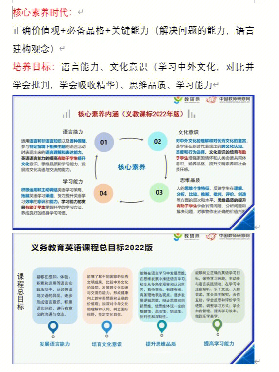 内容重点讲到新课标里面的内容,包括课程内容,以及核心素养的内涵