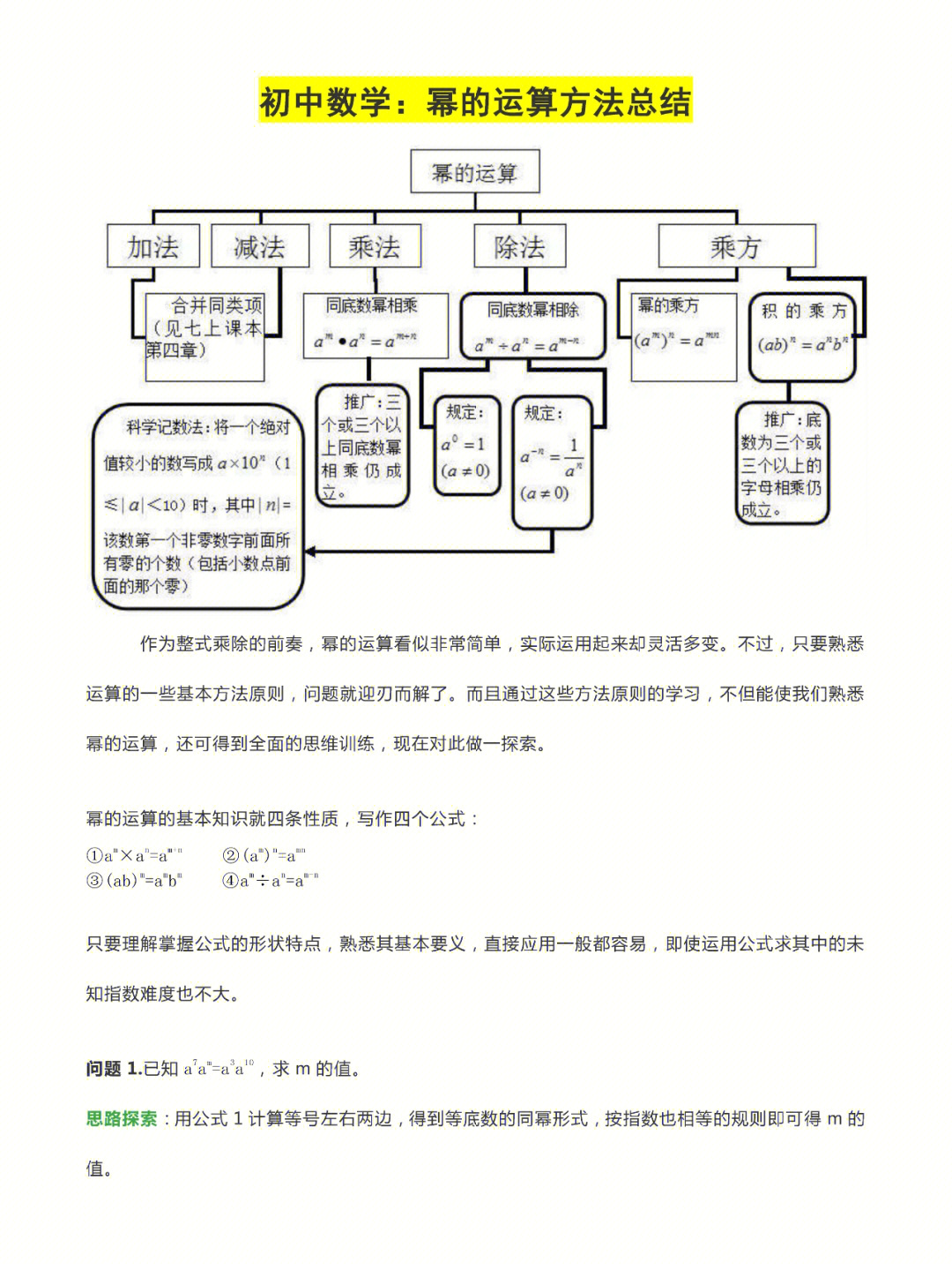 幂函数思维导图简单图片