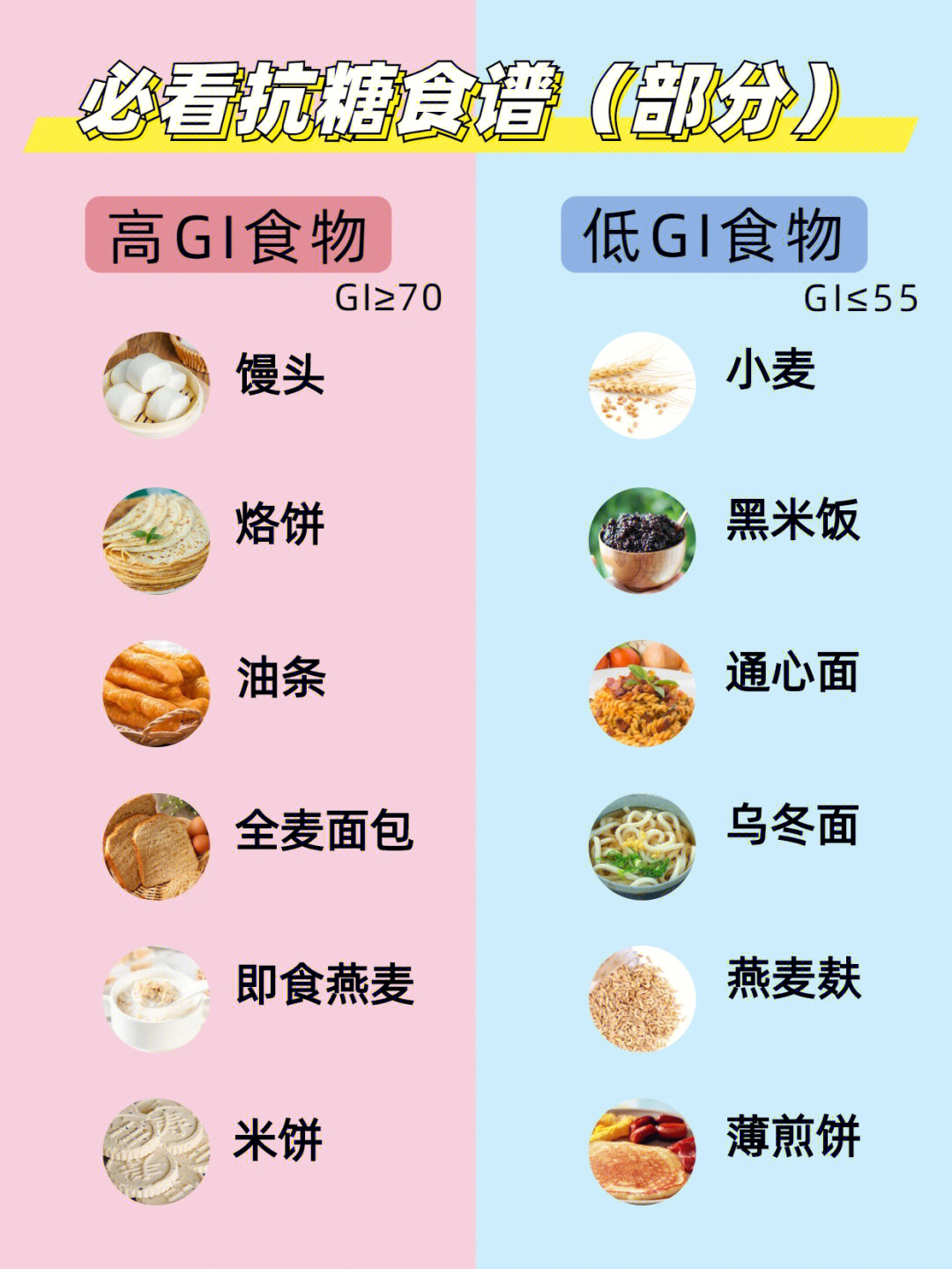 坚果gi值表图片