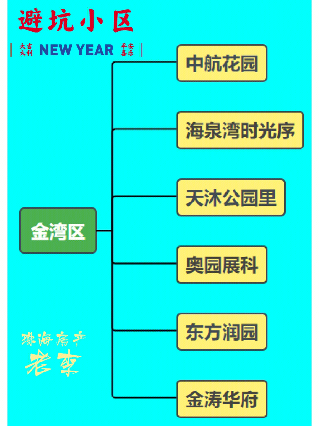 16615金湾区:中航花园,海泉湾时光序,天沐公园里,奥园展科,时代