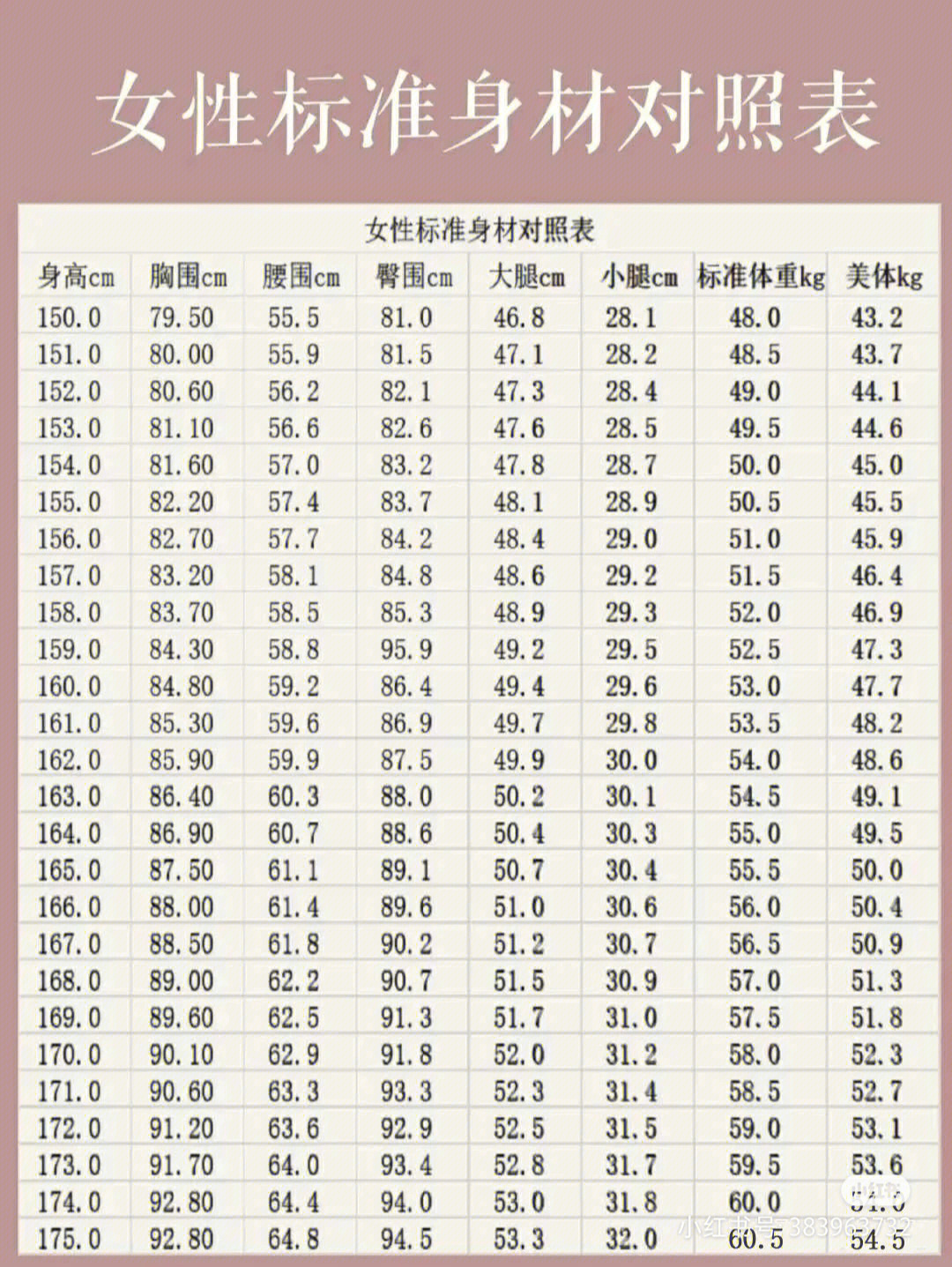 女性微胖体重标准表图片