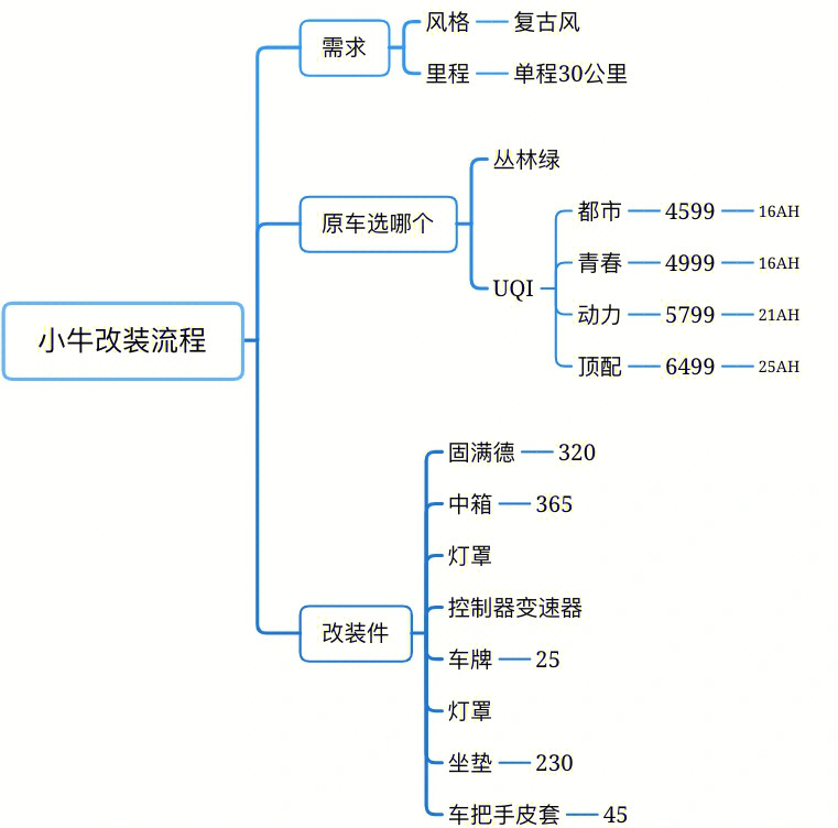 小牛线束图解图片