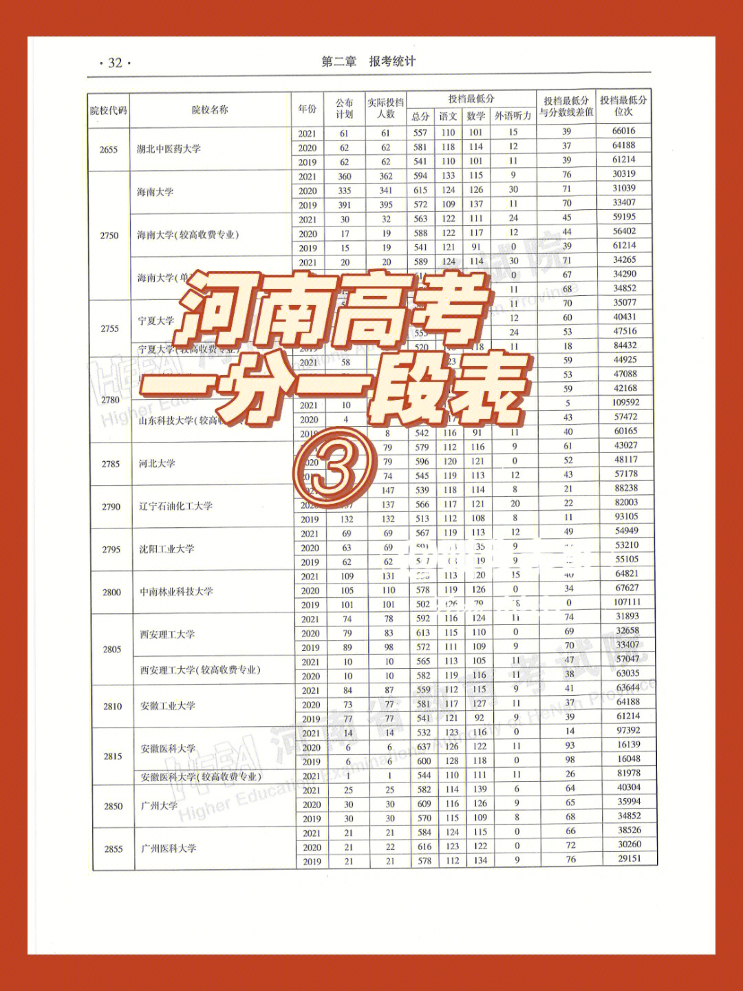 河南近3年高考一分一段表理科3