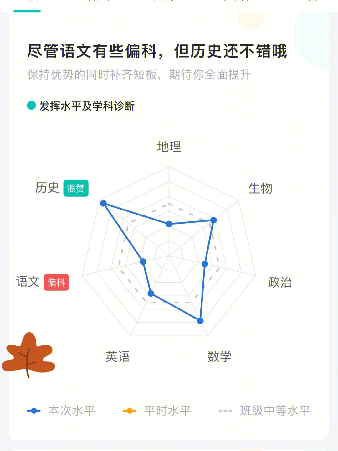 智学网六边形图片