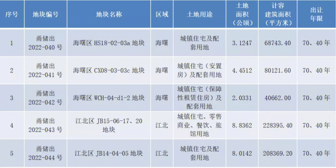 水润隆府图片