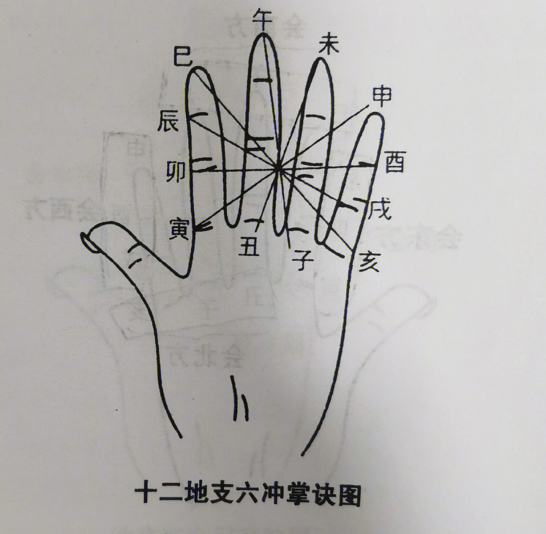 四柱预测地元二