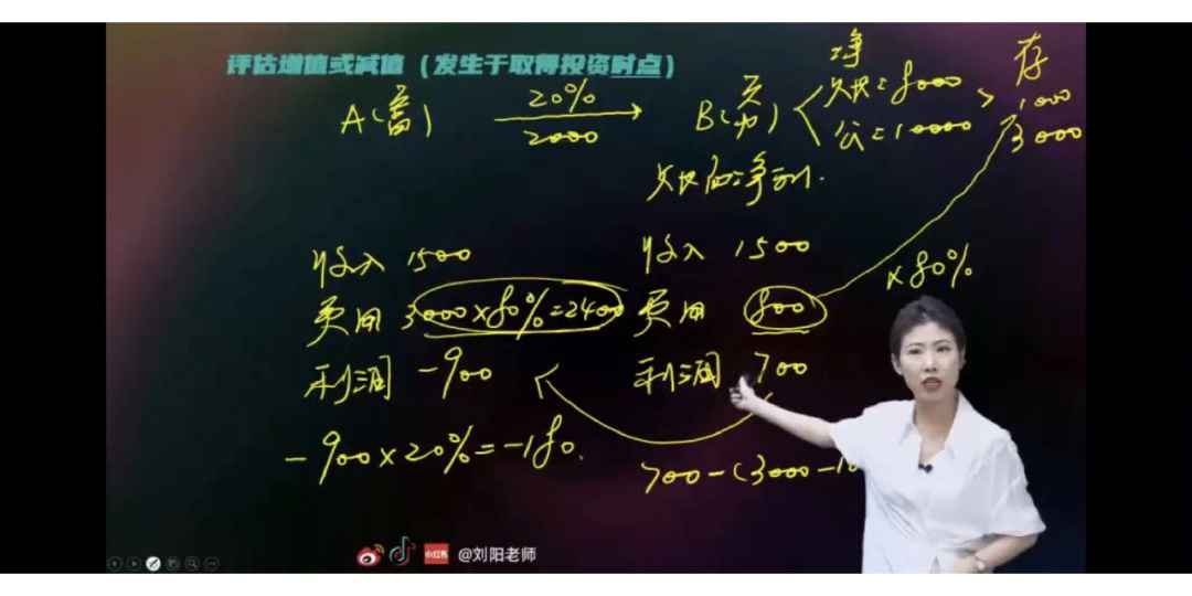 斯尔刘阳老师简历图片