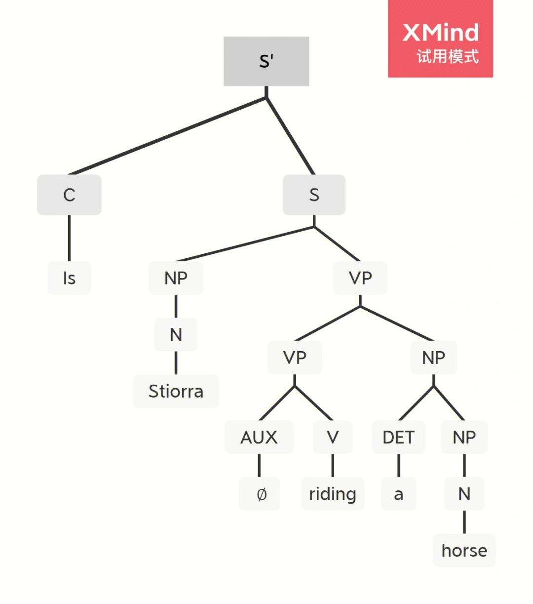 语言学二分法树状图图片