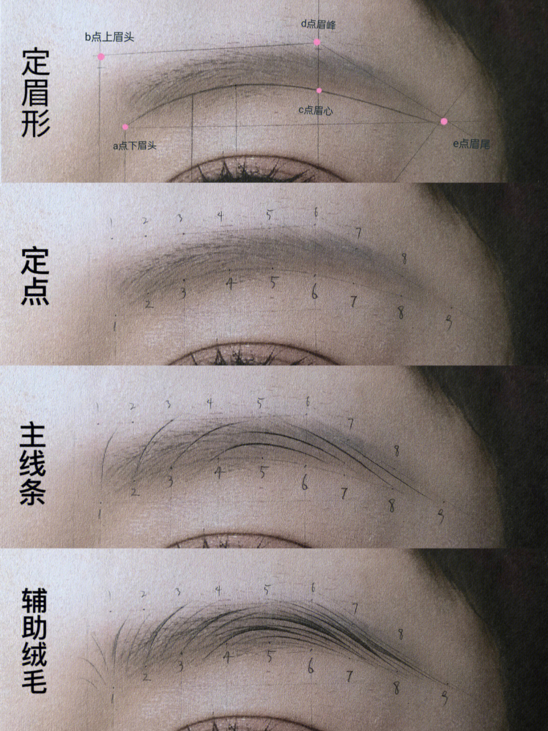 简单实用的标准版野生眉排列教学